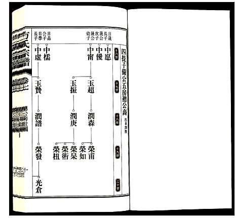 [方]方氏宗谱 (安徽) 方氏家谱_七.pdf