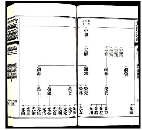 [方]方氏宗谱 (安徽) 方氏家谱_七.pdf