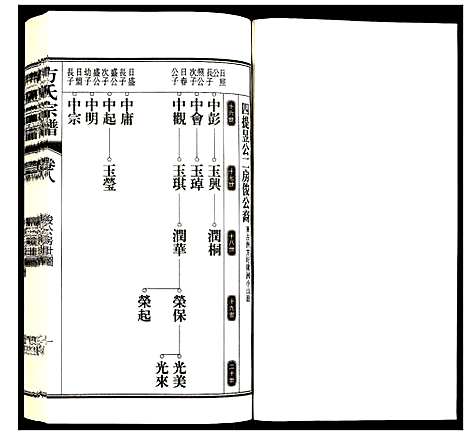 [方]方氏宗谱 (安徽) 方氏家谱_八.pdf