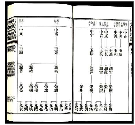 [方]方氏宗谱 (安徽) 方氏家谱_八.pdf