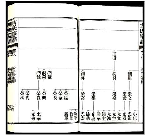 [方]方氏宗谱 (安徽) 方氏家谱_八.pdf