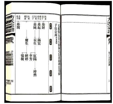 [方]方氏宗谱 (安徽) 方氏家谱_九.pdf