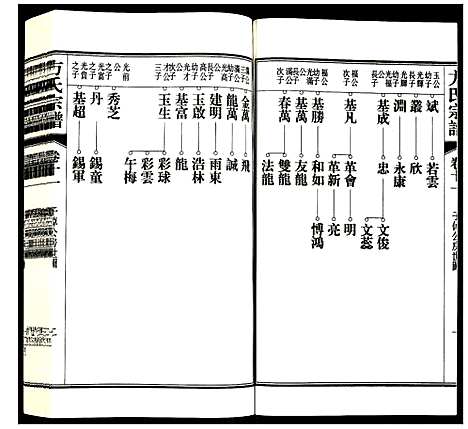 [方]方氏宗谱 (安徽) 方氏家谱_十一.pdf