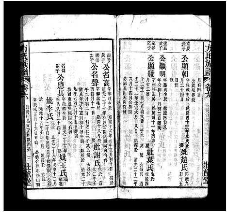 [方]方氏宗谱_36卷首2卷-方氏族谱 (安徽) 方氏家谱_八.pdf