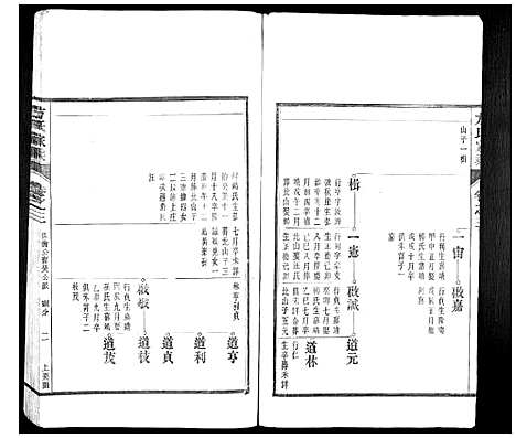 [方]方氏家乘 (安徽) 方氏家乘_三.pdf