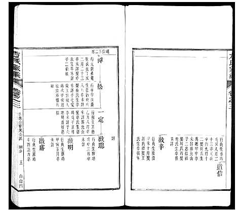 [方]方氏家乘 (安徽) 方氏家乘_三.pdf