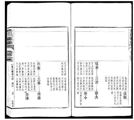 [方]方氏家乘 (安徽) 方氏家乘_五.pdf