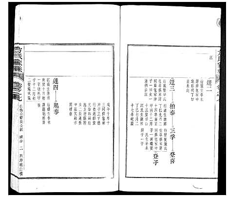 [方]方氏家乘 (安徽) 方氏家乘_七.pdf