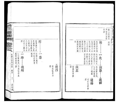 [方]方氏家乘 (安徽) 方氏家乘_八.pdf