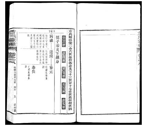 [方]方氏家乘 (安徽) 方氏家乘_八.pdf