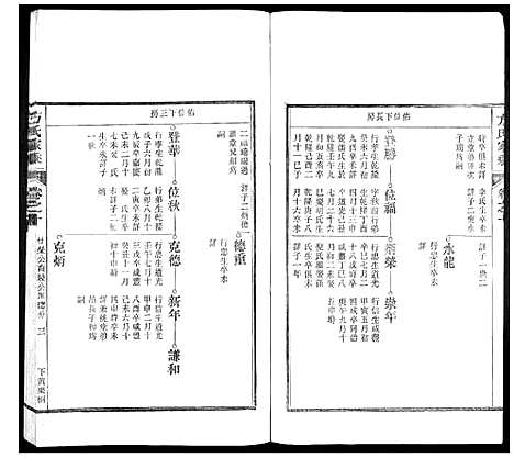 [方]方氏家乘 (安徽) 方氏家乘_十.pdf