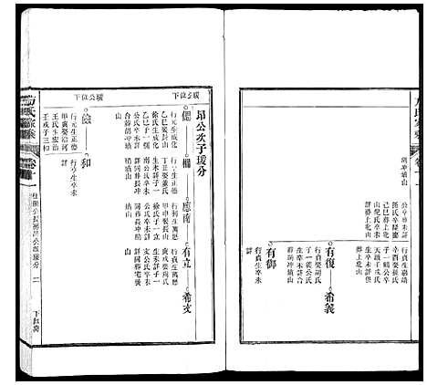 [方]方氏家乘 (安徽) 方氏家乘_十一.pdf