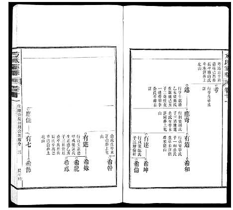 [方]方氏家乘 (安徽) 方氏家乘_十一.pdf