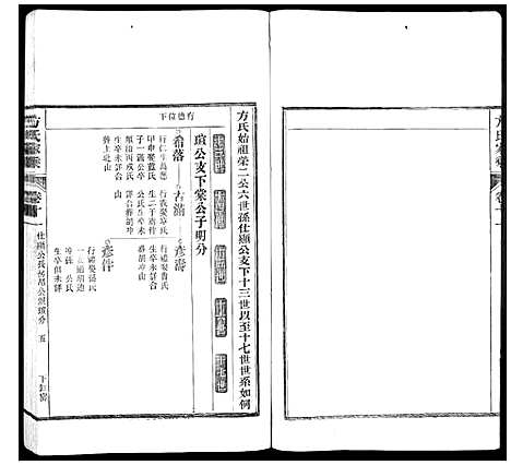 [方]方氏家乘 (安徽) 方氏家乘_十一.pdf