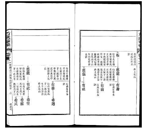 [方]方氏家乘 (安徽) 方氏家乘_十二.pdf