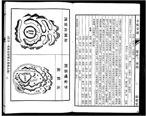 [方]方氏族谱_10卷首2卷末1卷 (安徽) 方氏家谱_二.pdf