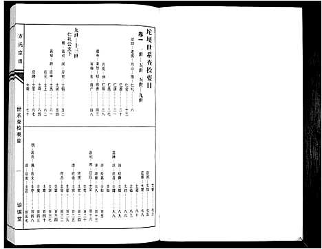 [方]方氏族谱_10卷首2卷末1卷 (安徽) 方氏家谱_三.pdf