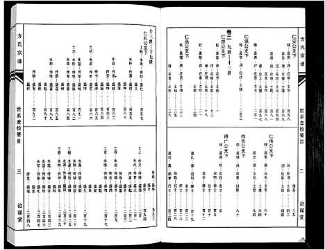 [方]方氏族谱_10卷首2卷末1卷 (安徽) 方氏家谱_三.pdf