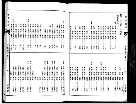 [方]方氏族谱_10卷首2卷末1卷 (安徽) 方氏家谱_三.pdf