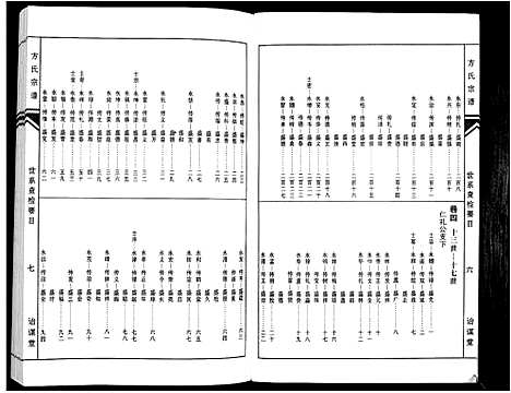 [方]方氏族谱_10卷首2卷末1卷 (安徽) 方氏家谱_三.pdf