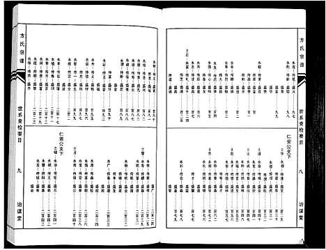 [方]方氏族谱_10卷首2卷末1卷 (安徽) 方氏家谱_三.pdf