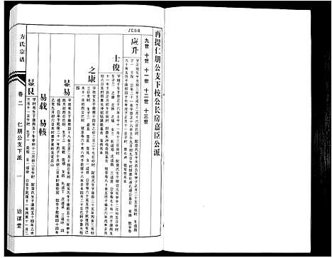 [方]方氏族谱_10卷首2卷末1卷 (安徽) 方氏家谱_四.pdf