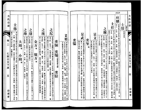 [方]方氏族谱_10卷首2卷末1卷 (安徽) 方氏家谱_四.pdf