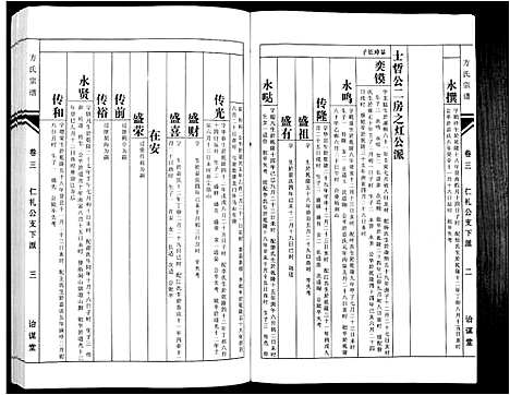 [方]方氏族谱_10卷首2卷末1卷 (安徽) 方氏家谱_五.pdf