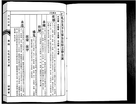 [方]方氏族谱_10卷首2卷末1卷 (安徽) 方氏家谱_六.pdf