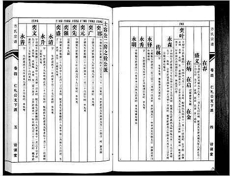 [方]方氏族谱_10卷首2卷末1卷 (安徽) 方氏家谱_六.pdf