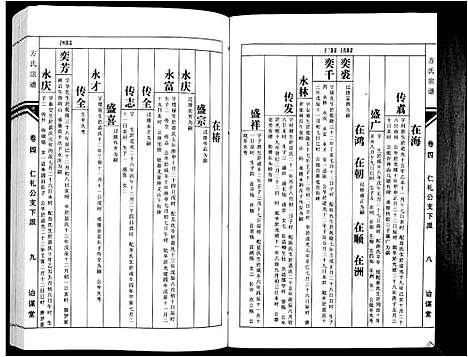 [方]方氏族谱_10卷首2卷末1卷 (安徽) 方氏家谱_六.pdf