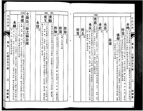 [方]方氏族谱_10卷首2卷末1卷 (安徽) 方氏家谱_七.pdf