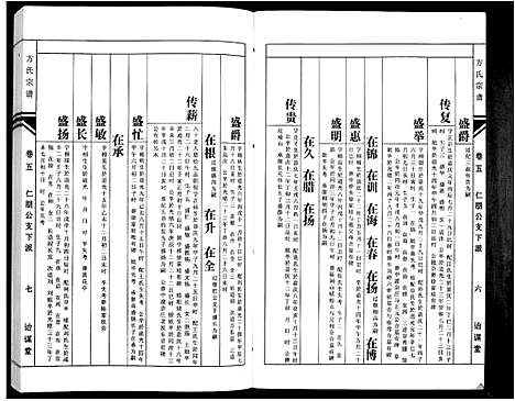 [方]方氏族谱_10卷首2卷末1卷 (安徽) 方氏家谱_七.pdf