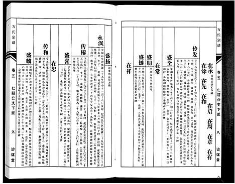 [方]方氏族谱_10卷首2卷末1卷 (安徽) 方氏家谱_七.pdf