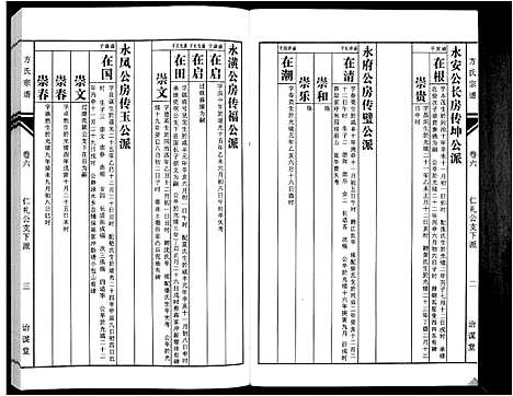 [方]方氏族谱_10卷首2卷末1卷 (安徽) 方氏家谱_八.pdf