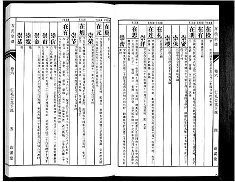 [方]方氏族谱_10卷首2卷末1卷 (安徽) 方氏家谱_八.pdf