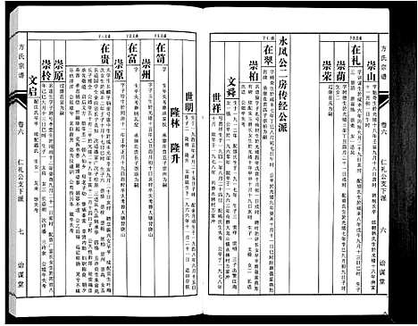 [方]方氏族谱_10卷首2卷末1卷 (安徽) 方氏家谱_八.pdf