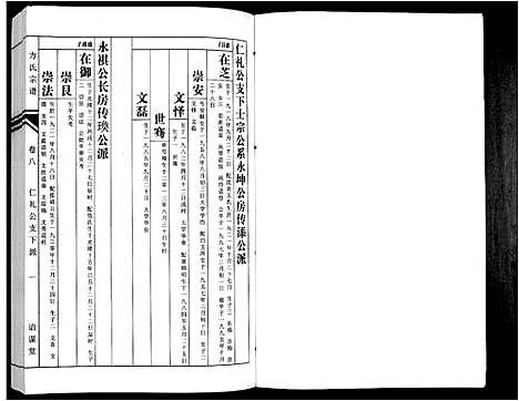 [方]方氏族谱_10卷首2卷末1卷 (安徽) 方氏家谱_十.pdf