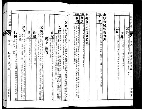 [方]方氏族谱_10卷首2卷末1卷 (安徽) 方氏家谱_十.pdf