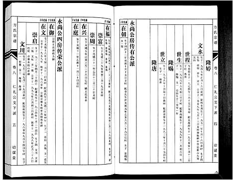 [方]方氏族谱_10卷首2卷末1卷 (安徽) 方氏家谱_十.pdf