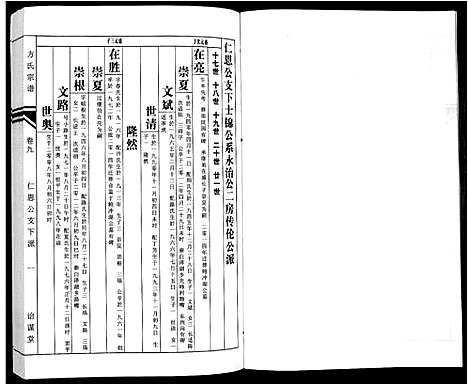 [方]方氏族谱_10卷首2卷末1卷 (安徽) 方氏家谱_十一.pdf