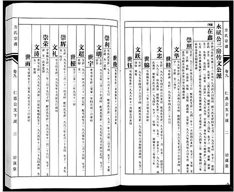 [方]方氏族谱_10卷首2卷末1卷 (安徽) 方氏家谱_十一.pdf