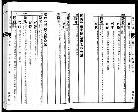 [方]方氏族谱_10卷首2卷末1卷 (安徽) 方氏家谱_十二.pdf