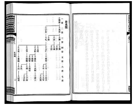 [方]桐城桂林方氏家谱 (安徽) 桐城桂林方氏家谱_三.pdf