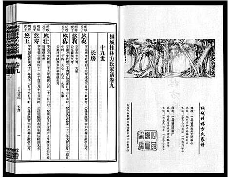 [方]桐城桂林方氏家谱 (安徽) 桐城桂林方氏家谱_四.pdf