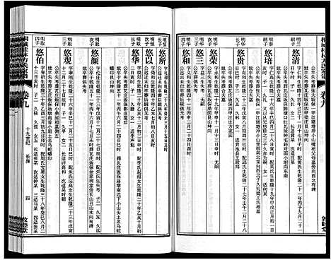 [方]桐城桂林方氏家谱 (安徽) 桐城桂林方氏家谱_四.pdf