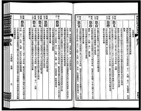 [方]桐城桂林方氏家谱 (安徽) 桐城桂林方氏家谱_四.pdf