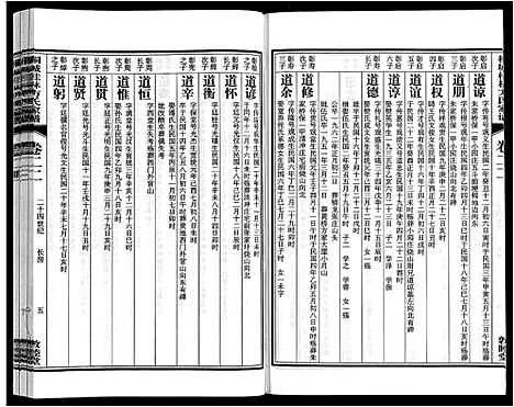 [方]桐城桂林方氏家谱 (安徽) 桐城桂林方氏家谱_七.pdf