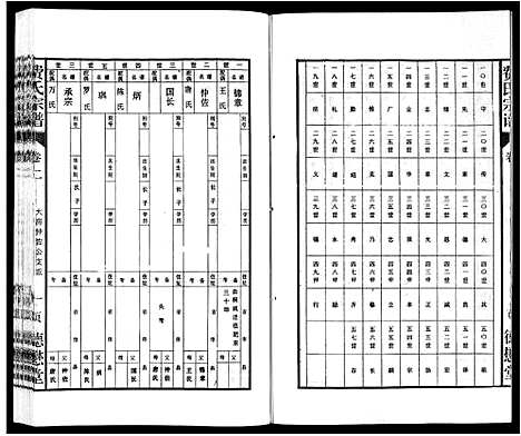 [费]费氏宗谱 (安徽) 费氏家谱_二.pdf