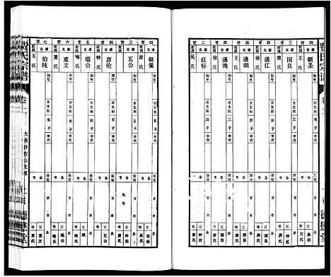 [费]费氏宗谱 (安徽) 费氏家谱_二.pdf